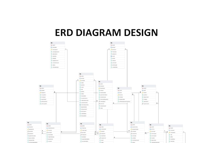 do computer science, java, python programming projects